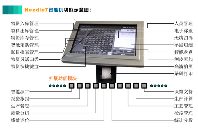 网络称重智能电子秤出入库管理终端