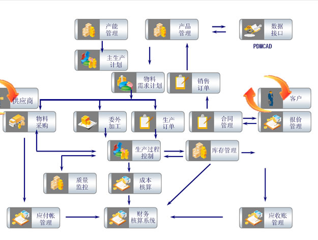 学生信息管理系统_人口管理系统 gis